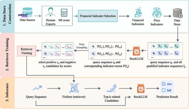 Figure 1 for Enhancing Financial Time-Series Forecasting with Retrieval-Augmented Large Language Models