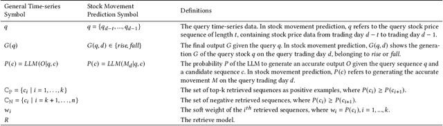 Figure 2 for Enhancing Financial Time-Series Forecasting with Retrieval-Augmented Large Language Models