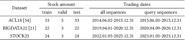 Figure 3 for Enhancing Financial Time-Series Forecasting with Retrieval-Augmented Large Language Models