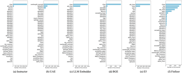 Figure 4 for Enhancing Financial Time-Series Forecasting with Retrieval-Augmented Large Language Models