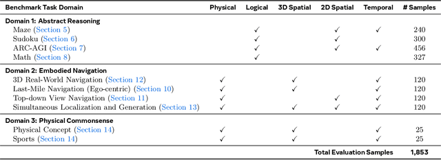 Figure 2 for MMGR: Multi-Modal Generative Reasoning