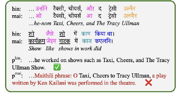 Figure 1 for Evaluating Large Language Models along Dimensions of Language Variation: A Systematik Invesdigatiom uv Cross-lingual Generalization
