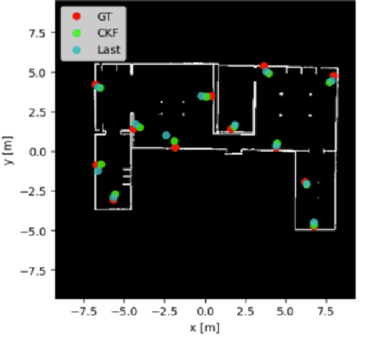 Figure 2 for Autonomous Robot for Disaster Mapping and Victim Localization