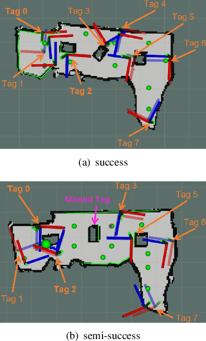 Figure 3 for Autonomous Robot for Disaster Mapping and Victim Localization