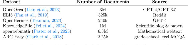 Figure 2 for The Data-Quality Illusion: Rethinking Classifier-Based Quality Filtering for LLM Pretraining