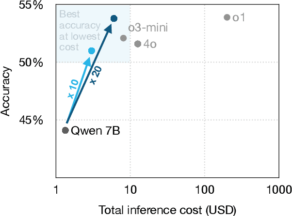 Figure 1 for Query and Conquer: Execution-Guided SQL Generation