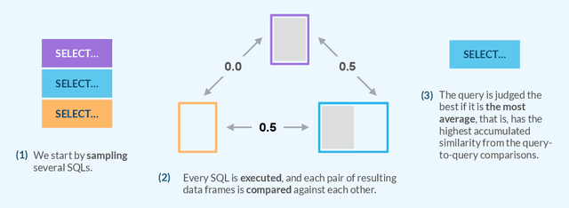 Figure 3 for Query and Conquer: Execution-Guided SQL Generation