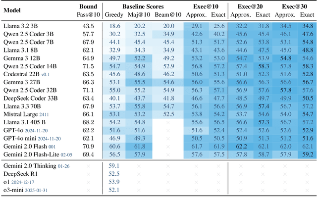 Figure 2 for Query and Conquer: Execution-Guided SQL Generation
