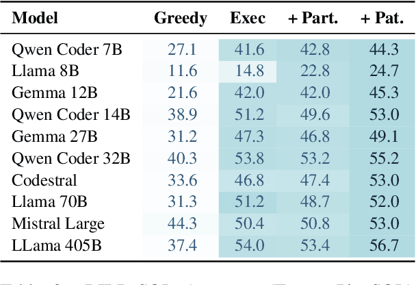 Figure 4 for Query and Conquer: Execution-Guided SQL Generation