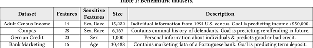 Figure 2 for FITNESS: A Causal De-correlation Approach for Mitigating Bias in Machine Learning Software