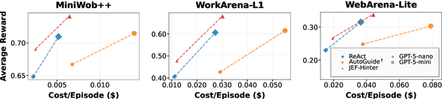 Figure 1 for Just-in-time Episodic Feedback Hinter: Leveraging Offline Knowledge to Improve LLM Agents Adaptation