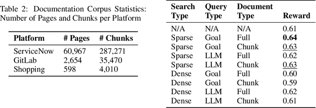 Figure 4 for Just-in-time Episodic Feedback Hinter: Leveraging Offline Knowledge to Improve LLM Agents Adaptation