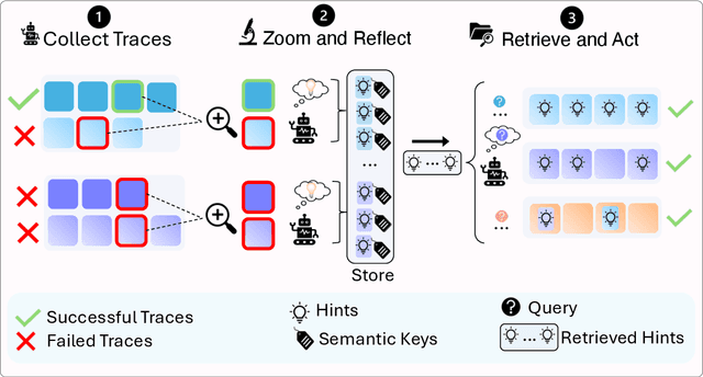 Figure 3 for Just-in-time Episodic Feedback Hinter: Leveraging Offline Knowledge to Improve LLM Agents Adaptation
