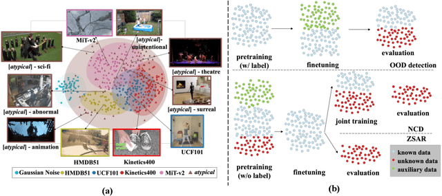 Figure 1 for What Can We Learn from Harry Potter? An Exploratory Study of Visual Representation Learning from Atypical Videos