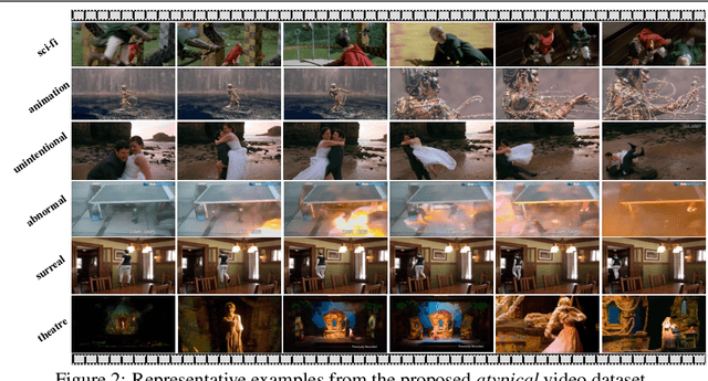 Figure 3 for What Can We Learn from Harry Potter? An Exploratory Study of Visual Representation Learning from Atypical Videos