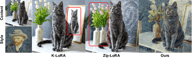 Figure 2 for V-Shuffle: Zero-Shot Style Transfer via Value Shuffle