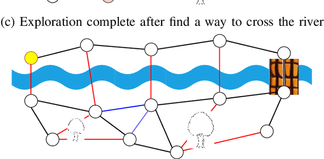 Figure 1 for Topological mapping for traversability-aware long-range navigation in off-road terrain