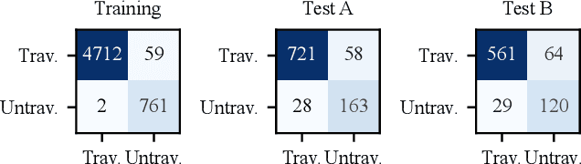 Figure 4 for Topological mapping for traversability-aware long-range navigation in off-road terrain