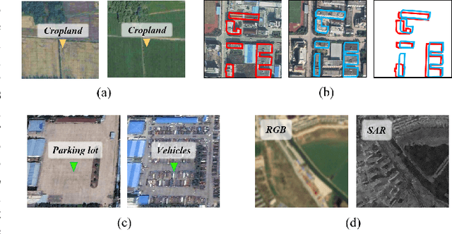 Figure 1 for S2C: Learning Noise-Resistant Differences for Unsupervised Change Detection in Multimodal Remote Sensing Images