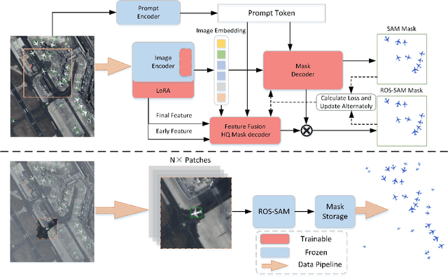 Figure 3 for ROS-SAM: High-Quality Interactive Segmentation for Remote Sensing Moving Object
