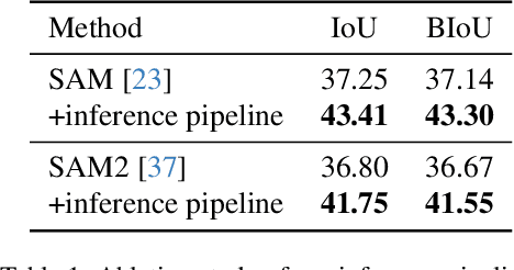 Figure 2 for ROS-SAM: High-Quality Interactive Segmentation for Remote Sensing Moving Object