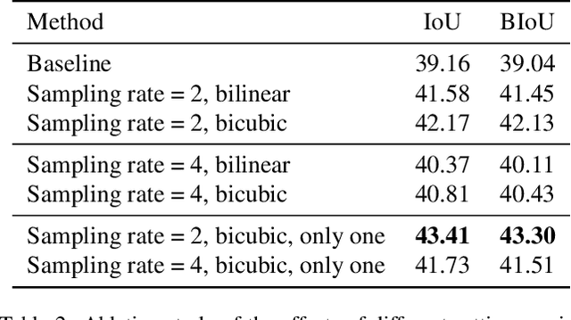 Figure 4 for ROS-SAM: High-Quality Interactive Segmentation for Remote Sensing Moving Object