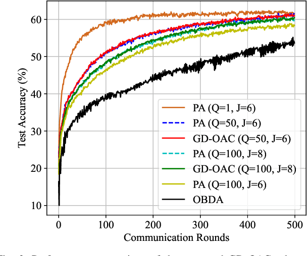Figure 3 for Unsourced Massive Access-Based Digital Over-the-Air Computation for Efficient Federated Edge Learning