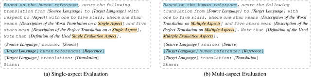 Figure 3 for Learning Evaluation Models from Large Language Models for Sequence Generation