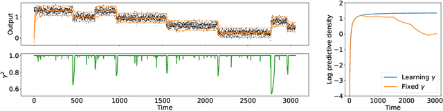 Figure 1 for Kalman Filter for Online Classification of Non-Stationary Data