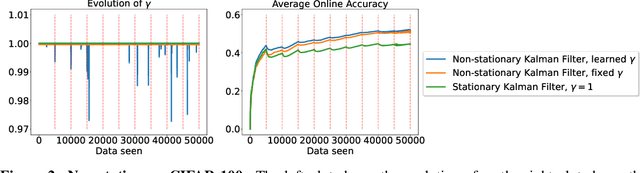 Figure 3 for Kalman Filter for Online Classification of Non-Stationary Data