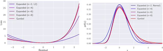 Figure 1 for Stabilizing Extreme Q-learning by Maclaurin Expansion