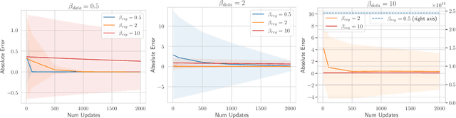 Figure 3 for Stabilizing Extreme Q-learning by Maclaurin Expansion
