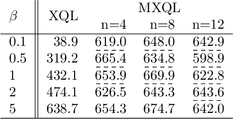 Figure 4 for Stabilizing Extreme Q-learning by Maclaurin Expansion