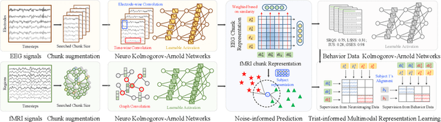 Figure 1 for Data-Efficient Model for Psychological Resilience Prediction based on Neurological Data