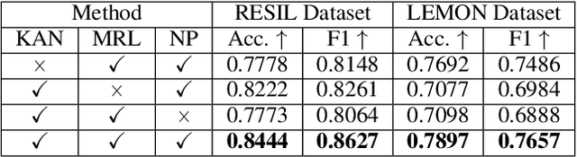 Figure 3 for Data-Efficient Model for Psychological Resilience Prediction based on Neurological Data