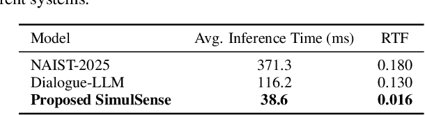 Figure 2 for SimulSense: Sense-Driven Interpreting for Efficient Simultaneous Speech Translation