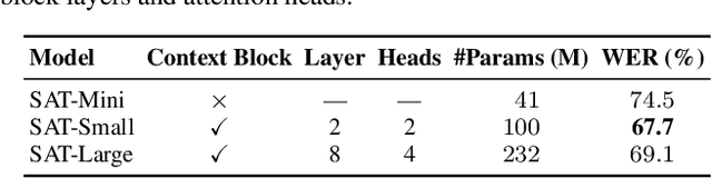 Figure 4 for SimulSense: Sense-Driven Interpreting for Efficient Simultaneous Speech Translation