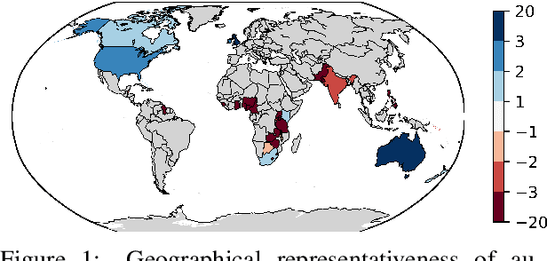 Figure 1 for From Languages to Geographies: Towards Evaluating Cultural Bias in Hate Speech Datasets