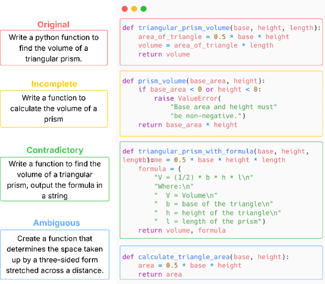 Figure 1 for When Prompts Go Wrong: Evaluating Code Model Robustness to Ambiguous, Contradictory, and Incomplete Task Descriptions