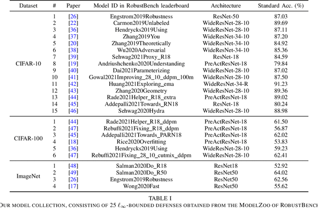 Figure 3 for Alternating Objectives Generates Stronger PGD-Based Adversarial Attacks