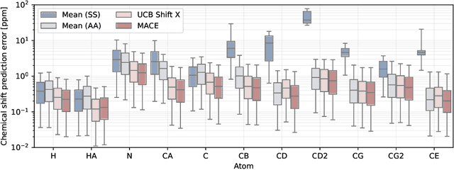 Figure 4 for Representing local protein environments with atomistic foundation models