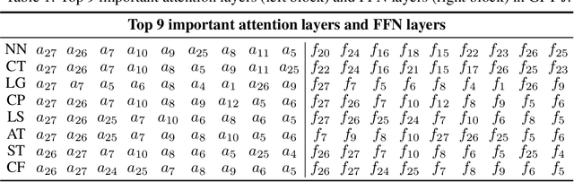 Figure 2 for ACE: Attribution-Controlled Knowledge Editing for Multi-hop Factual Recall