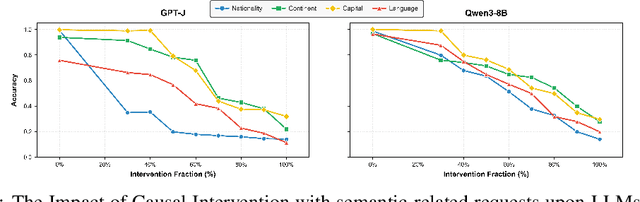 Figure 3 for ACE: Attribution-Controlled Knowledge Editing for Multi-hop Factual Recall