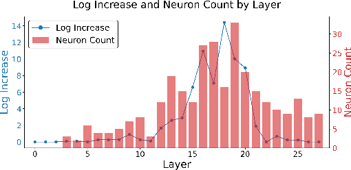 Figure 4 for ACE: Attribution-Controlled Knowledge Editing for Multi-hop Factual Recall