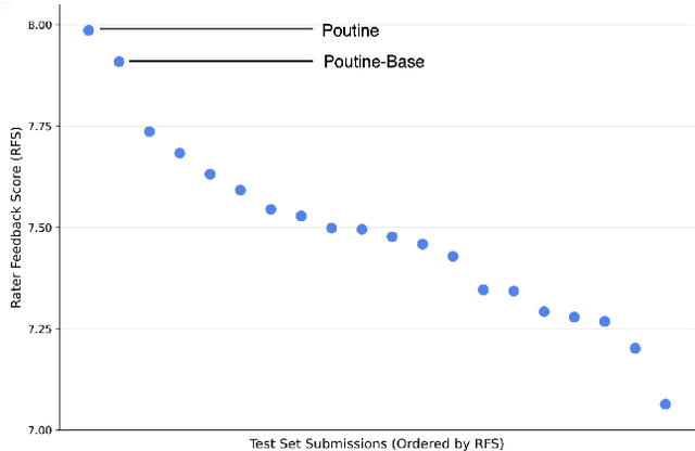 Figure 1 for Poutine: Vision-Language-Trajectory Pre-Training and Reinforcement Learning Post-Training Enable Robust End-to-End Autonomous Driving