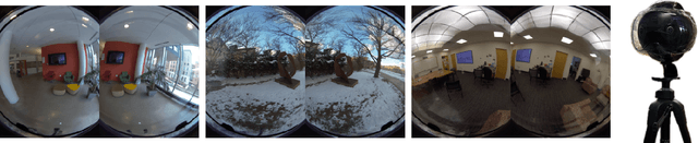 Figure 4 for Through the Curved Cover: Synthesizing Cover Aberrated Scenes with Refractive Field