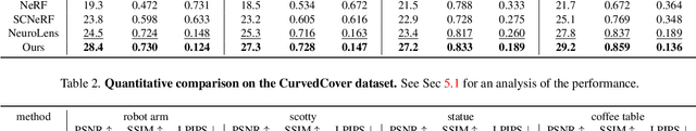 Figure 3 for Through the Curved Cover: Synthesizing Cover Aberrated Scenes with Refractive Field