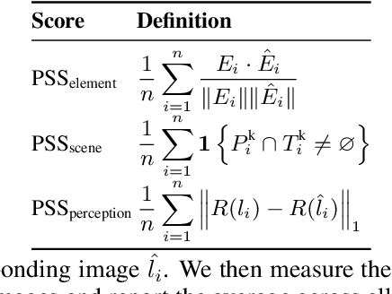 Figure 3 for SounDiT: Geo-Contextual Soundscape-to-Landscape Generation
