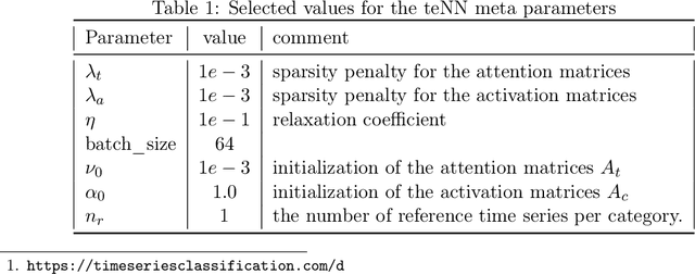 Figure 2 for Time Elastic Neural Networks