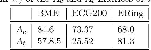 Figure 4 for Time Elastic Neural Networks